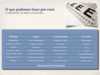 O que podemos fazer por você.
O entendimento vai deﬁnir as ferramentas...




     Diálogo                       Ações                Comunicação              Cenários
    Diagnóstico              Ind. de Reputação          Contexto e Canal         Mensuração
 Identiﬁcação de Riscos        Produtos e serviços          Divulgação             Admiração

       Snapshot                   Performance            Treinamento/Mídia           Crença

 Entrevistas - Targets     Engajamento/Colaboradores    WEB e Redes Sociais         Aceitação

Pesquisa - Mídia e Redes    Liderança e Governança        Gestão de Crise     Reputação/Performance

 Identiﬁcação de Gap’s     Cidadania e Transparência          Eventos          Estratégia/Reputação

       Propostas             Criatividade e Inovação    Comunicação Interna      Missão e Valores


                                          Planejamento e Estratégia
 