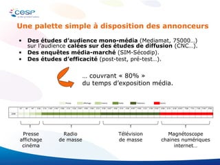 Des études d’audience mono-média  (Mediamat, 75000…) sur l’audience  calées sur des études de diffusion  (CNC…). Des enquêtes média-marché  (SIM-Sécodip). Des études d’efficacité  (post-test, pré-test…). …  couvrant « 80% »  du temps d’exposition média. Une palette simple à disposition des annonceurs  Presse affichage cinéma Radio de masse Télévision de masse Magnétoscope chaines numériques internet… 