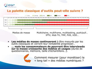Les médias de masse continueront  à être mesurés par les outils classiques et verront leur rentabilité progresser… …  mais les consommateurs de pourront être interviewés sur la masse croissante des médias et usages  (durée de questionnaires, mémoire, taille d’échantillons…). Comment mesurer (pour monétiser) la « long tail » des médias numériques ? La palette classique d’outils peut-elle suivre ?  Medias de masse Multichaine, multiframe, multitasking, push/pull… IPTV, Web TV, TMP, PVR, VOD… 