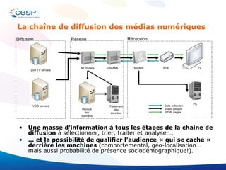 Receuil des données PC TV Modem NE routers STB Réception DSLAMs VOD servers Live TV servers Traitement des données Réseau Diffusion La chaîne de diffusion des médias numériques Une masse d’information à tous les étapes de la chaine de diffusion  à sélectionner, trier, traiter et analyser… …  et la possibilité de qualifier l’audience « qui se cache » derrière les machines  (comportemental, géo-localisation… mais aussi probabilité de présence sociodémographique!). Data collection Video Stream HTML pages 