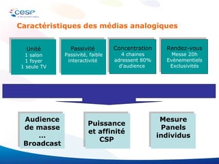Mesure Panels individus Concentration 4 chaines adressent 80% d'audience  Unité 1 salon 1 foyer 1 seule TV Passivité  Passivité, faible interactivité  Rendez-vous  Messe 20h Evénementiels Exclusivités Audience de masse … Broadcast Puissance  et affinité  CSP  Caractéristiques des médias analogiques 