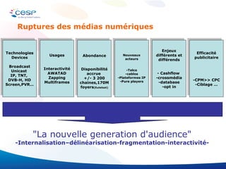 "La nouvelle generation d'audience" -Internalisation–délinéarisation-fragmentation-interactivité- Technologies Devices Broadcast Unicast  IP, TNT,  DVB-H, HD Screen,PVR… Usages Interactivité AWATAD Zapping Multiframes Abondance Disponibilité accrue  +/- 3 200 chaines,170M foyers (Eutelsat) Nouveaux acteurs -Telco -cablos -Plateformes IP -Pure players Enjeux différents et différends - Cashflow  -crossmédia -database -opt in Efficacité publicitaire -CPM>> CPC -Ciblage … Ruptures des médias numériques 