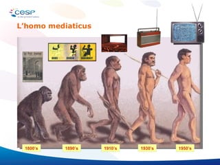 L’homo mediaticus 1800’s 1890’s 1910’s 1930’s 1950’s 