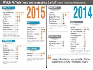 Improved customer interactivity = Better
customer centricity = Increased loyalty
 
