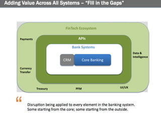 CRM Core Banking
Bank Systems
APIs
FinTech Ecosystem
Payments
Currency
Transfer
PFM UI/UX
Data &
Intelligence
Treasury
 