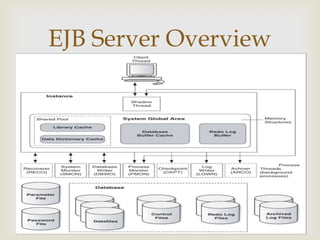 
EJB Server Overview
 