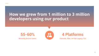 POSTMAN
2
How we grew from 1 million to 3 million
developers using our product
55-60%
Monthly Active Users
4 Platforms
Chrome, Mac, In-Tab Legacy, CLI
 