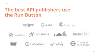 POSTMAN
20
The best API publishers use
the Run Button
 
