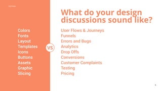 POSTMAN
6
CONFIDENTIAL
What do your design
discussions sound like?
User Flows & Journeys
Funnels
Errors and Bugs
Analytics
Drop Offs
Conversions
Customer Complaints
Testing
Pricing
Colors
Fonts
Layout
Templates
Icons
Buttons
Assets
Graphic
Slicing
VS
 