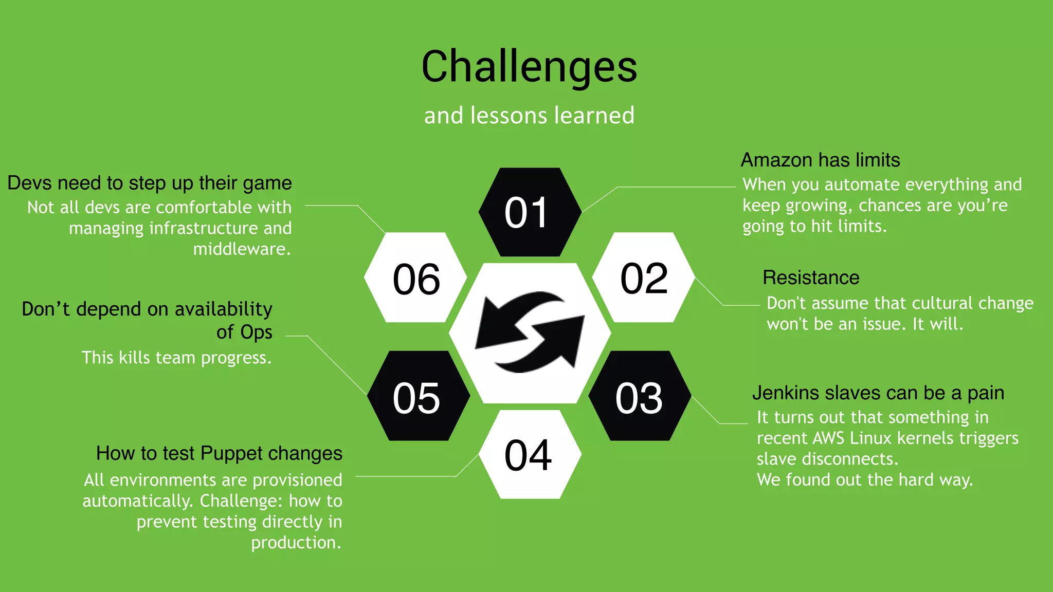 Don't assume that cultural change
won't be an issue. It will.
Resistance
It turns out that something in
recent AWS Linux kernels triggers
slave disconnects.
We found out the hard way.
Jenkins slaves can be a pain
Not all devs are comfortable with
managing infrastructure and
middleware.
Devs need to step up their game
This kills team progress.
Don’t depend on availability
of Ops
Challenges
02
03
04
05
06
01
When you automate everything and
keep growing, chances are you’re
going to hit limits.
Amazon has limits
All environments are provisioned
automatically. Challenge: how to
prevent testing directly in
production.
How to test Puppet changes
and	
  lessons	
  learned
 