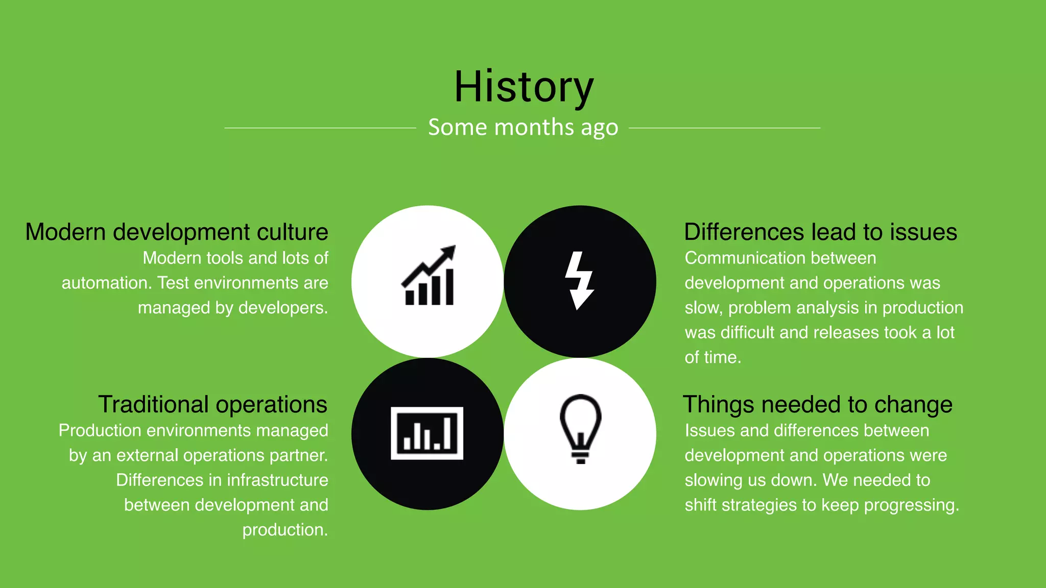 Differences lead to issues
Communication between
development and operations was
slow, problem analysis in production
was difficult and releases took a lot
of time.
Traditional operations
Production environments managed
by an external operations partner.
Differences in infrastructure
between development and
production.
Modern development culture
Modern tools and lots of
automation. Test environments are
managed by developers.
History
Some	
  months	
  ago
Things needed to change
Issues and differences between
development and operations were
slowing us down. We needed to
shift strategies to keep progressing.
 
