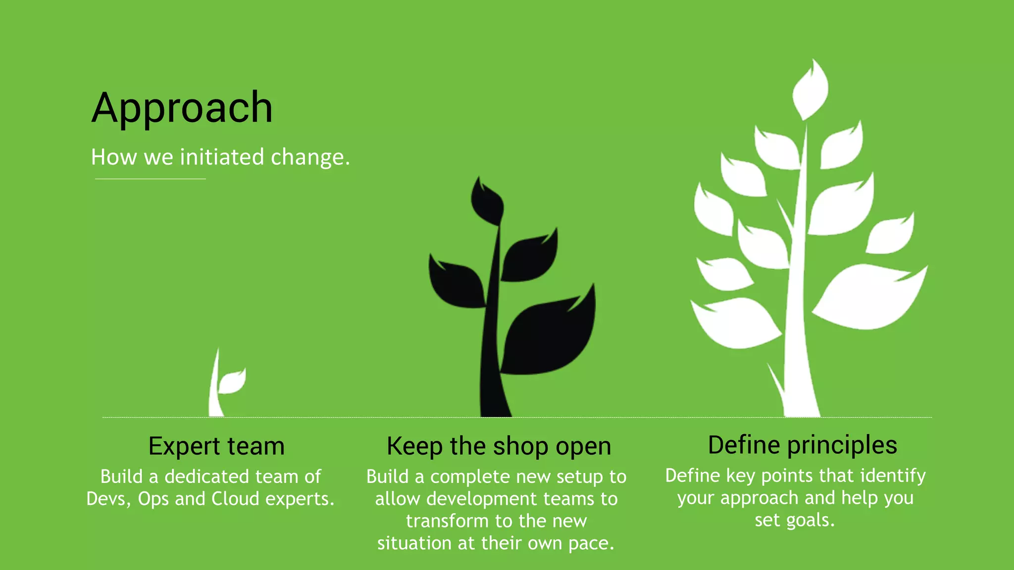Build a complete new setup to
allow development teams to
transform to the new
situation at their own pace.
Keep the shop open
Build a dedicated team of
Devs, Ops and Cloud experts.
Expert team
Define key points that identify
your approach and help you
set goals.
Define principles
Approach
How	
  we	
  initiated	
  change.
 