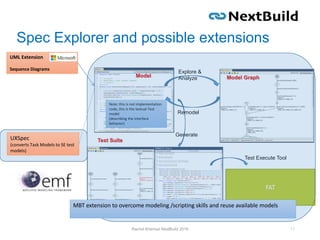 Using task models in model-based testing | PDF