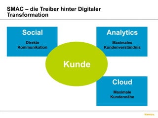 Namics.
SMAC – die Treiber hinter Digitaler
Transformation
Social
Direkte
Kommunikation
Analytics
Maximales
Kundenverständnis
Cloud
Maximale
Kundennähe
Kunde
 