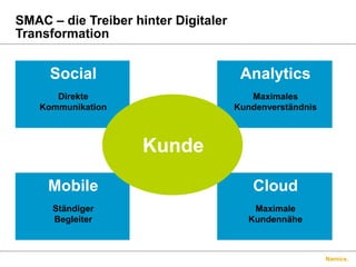 Namics.
SMAC – die Treiber hinter Digitaler
Transformation
Social
Direkte
Kommunikation
Analytics
Maximales
Kundenverständnis
Mobile
Ständiger
Begleiter
Cloud
Maximale
Kundennähe
Kunde
 
