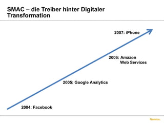 Namics.
SMAC – die Treiber hinter Digitaler
Transformation
2004: Facebook
2005: Google Analytics
2006: Amazon
Web Services
2007: iPhone
 