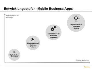 Namics.
Entwicklungsstufen: Mobile Business Apps
Digitalization
of Content
Digitalization of
Business
Features
Digitalization of
Business
Processes
Digitalization of
Business
Models
Organizational
Change
Digital Maturity
 