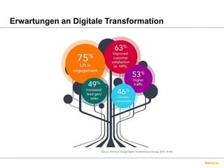 Namics.
Erwartungen an Digitale Transformation
 