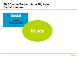 Namics.
SMAC – die Treiber hinter Digitaler
Transformation
Social
Direkte
Kommunikation
Kunde
 