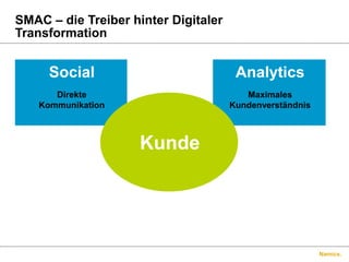 Namics.
SMAC – die Treiber hinter Digitaler
Transformation
Social
Direkte
Kommunikation
Analytics
Maximales
Kundenverständnis
Kunde
 