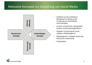 Relevante Konzepte zur Gestaltung von Social Media

                                            −   Feedback aus der qualitativen 
                                                Feedback aus der qualitativen
                                                Befragung ist in Bezug auf die 




                Strateg
                konze
                                                Umsetzung von Social Media
                                                stark heterogen.
                     ept
                      gie
                                            −   Ursache: Unsicherheit, Individualität, 
                                                kreative Umsetzungsmöglichkeiten.
                                            −   Vorgehen: Zuordnung der Einzel‐
  Ressourcen‐                 Anwendungs‐       codings zu Metakategorien.
    konzept                     konzept     −   Metakategorien: Strategie, Steuerung, 
                                                Ressourcen, Anwendung.
                                            −   Interpretation
                   uerungs‐
                   onzept
                Steu
                  ko




                                                                                          12
 