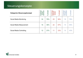 Steuerungskonzepte




                     14
 