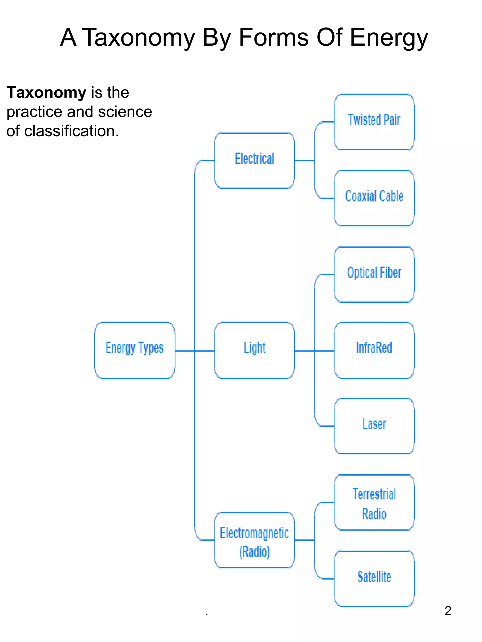   A Taxonomy By Forms Of Energy 

Taxonomy is the 
practice and science 
of classification. 




                        .               2
 