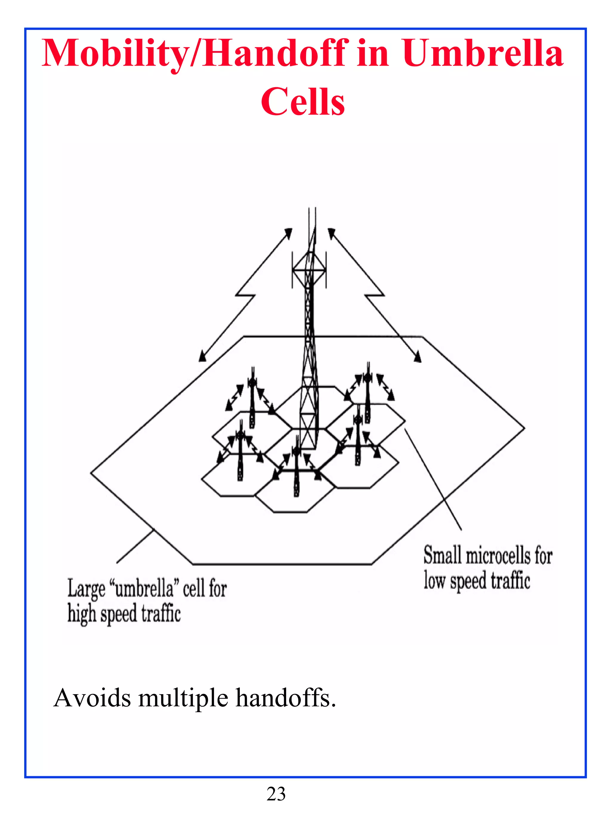 Mobility/Handoff in Umbrella
           Cells




Avoids multiple handoffs.


                  23
 