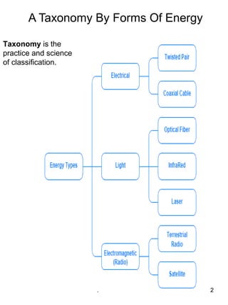   A Taxonomy By Forms Of Energy 

Taxonomy is the 
practice and science 
of classification. 




                        .               2
 