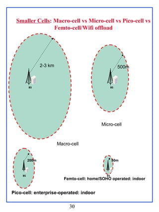 Smaller Cells: Macro-cell vs Micro-cell vs Pico-cell vs
                 Femto-cell/Wifi offload




                 2-3 km                                    500m



          BS                                          BS




                                              Micro-cell



                          Macro-cell


          200m                                        50m



     BS                                          BS
                             Femto-cell: home/SOHO operated: indoor


Pico-cell: enterprise-operated: indoor

                               30
 