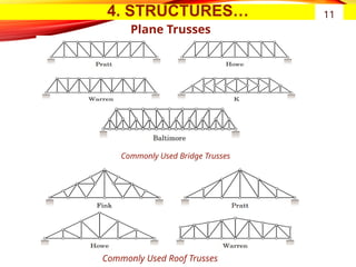 4. STRUCTURES…
Plane Trusses
11
Commonly Used Bridge Trusses
Commonly Used Roof Trusses
 