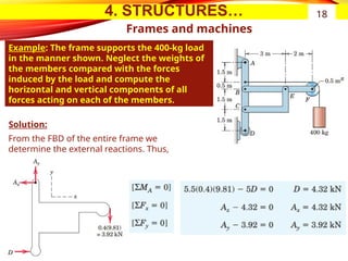 4. STRUCTURES…
Frames and machines
Example: The frame supports the 400-kg load
in the manner shown. Neglect the weights of
the members compared with the forces
induced by the load and compute the
horizontal and vertical components of all
forces acting on each of the members.
18
From the FBD of the entire frame we
determine the external reactions. Thus,
Solution:
 