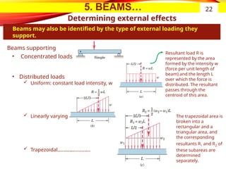 5. BEAMS…
͏ Beams may also be identified by the type of external loading they
support.
22
• Concentrated loads
• Distributed loads
 Uniform: constant load intensity, w
 Linearly varying
 Trapezoidal………………….
Beams supporting
Resultant load R is
represented by the area
formed by the intensity w
(force per unit length of
beam) and the length L
over which the force is
distributed. The resultant
passes through the
centroid of this area.
The trapezoidal area is
broken into a
rectangular and a
triangular area, and
the corresponding
resultants R1 and R2 of
these subareas are
determined
separately.
Determining external effects
 