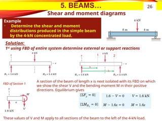 5. BEAMS…
Shear and moment diagrams
Example
• Determine the shear and moment
distributions produced in the simple beam
by the 4-kN concentrated load.
26
Solution:
1st
using FBD of entire system determine external or support reactions
A section of the beam of length x is next isolated with its FBD on which
we show the shear V and the bending moment M in their positive
directions. Equilibrium gives
These values of V and M apply to all sections of the beam to the left of the 4-kN load.
x
x
1 2
FBD of Section 1
 