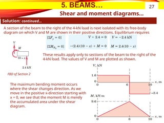 5. BEAMS…
Shear and moment diagrams…
Solution: continued…
27
A section of the beam to the right of the 4-kN load is next isolated with its free-body
diagram on which V and M are shown in their positive directions. Equilibrium requires
FBD of Section 2
These results apply only to sections of the beam to the right of the
4-kN load. The values of V and M are plotted as shown.
The maximum bending moment occurs
where the shear changes direction. As we
move in the positive x-direction starting with
x = 0, we see that the moment M is merely
the accumulated area under the shear
diagram.
 