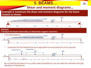 5. BEAMS…
Shear and moment diagrams…
Example 2: Construct the shear and moment diagrams for the beam
loaded as shown
28
1 kN/m
2 kNm
2 kN
B
A 1 m 1 m
2 m 2 m
2 m
1 kN/m
2 kNm
2 kN
By
1 m 1 m
2 m 2 m
2 m
Solution:
i) Analyze the beam externally (i.e determine support reactions )
Ay
AX
• Free body diagram
(1 kN/m)*2m=
2kN
2 kNm
2 kN
By
1 m 1 m
1 m 2 m
0.67 m
Ay
AX
• Substitute the distributed force by its equivalent concentrated force at its centroid
1 m
1.33 m
1 kN/m)*2m/2=
1kN
By considering the beam as it is under state of equilibrium, we can solve the unknowns through
equations of equilibrium
 
