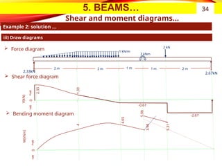 5. BEAMS…
Shear and moment diagrams…
Example 2: solution …
34
iii) Draw diagrams
1 kN/m
2 kNm
2 kN
2.67kN
1 m 1 m
2 m 2 m
2 m
 Force diagram
 Shear force diagram
 Bending moment diagram
2.33
0
-2.67
1.33
-0.67
2.33kN
4
3.98
5.98
5.31
4.65
+ve
-ve
V(kN)
M(kNm)
0
+ve
-ve
 