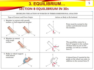 3. EQUILIBRIUM…
SECTION B EQUILIBRIUM IN 3DS
5
 