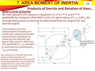 7. AREA MOMENT OF INERTIA 55
Products of Inertia and Rotation of Axes…
Mohr’s Circle of Inertia
We may represent the relations in Equations (*), (**), (***), and (****)
graphically by a diagram called Mohr’s circle. For given values of Ix, Iy, and Ixy the
corresponding values of and may be determined from the diagram for any
desired angle θ.
A horizontal axis for the
measurement of moments of
inertia and a vertical axis for the
measurement of products of
inertia are first selected, see
Figure. Next, point A, which has
the coordinates (Ix, Ixy), and point
B, which has the coordinates (Iy,
-Ixy), are located.
We now draw a circle with these two
points as the extremities of a
diameter. The angle from the radius OA
to the horizontal axis is 2α or twice the
angle from the x-axis of the area in
question to the axis of maximum
moment of inertia.
 