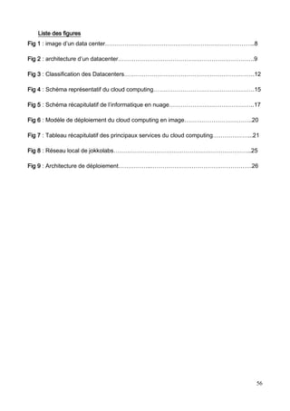 56
Liste des figures
Fig 1 : image d’un data center…………………………………………………………………..8
Fig 2 : architecture d’un datacenter…………………………………………………………….9
Fig 3 : Classification des Datacenters………………………………………………………….12
Fig 4 : Schéma représentatif du cloud computing…………………………………………….15
Fig 5 : Schéma récapitulatif de l’informatique en nuage……………………………………..17
Fig 6 : Modèle de déploiement du cloud computing en image……………………………..20
Fig 7 : Tableau récapitulatif des principaux services du cloud computing………………...21
Fig 8 : Réseau local de jokkolabs……………………………………………………………..25
Fig 9 : Architecture de déploiement……………..…………………………………………….26
 