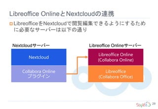 Libreoffice OnlineとNextcloudの連携
29
 LibreofficeをNextcloudで閲覧編集できるようにするため
に必要なサーバーは以下の通り
Nextcloud
Libreoffice Online
(Collabora Online)
Collabora Online
プラグイン
Libreoffice
(Collabora Office)
Libreoffice OnlineサーバーNextcloudサーバー
 