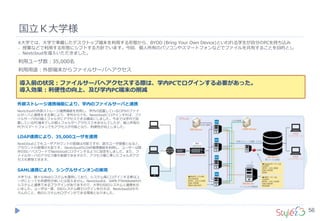 56
国立Ｋ大学様
K大学では、大学で準備したデスクトップ端末を利用する形態から、BYOD (Bring Your Own Device)といわれる学生が自分のPCを持ち込み
、授業などで利用する形態にシフトする方針でいます。今回、個人所有のパソコンやスマートフォンなどでファイルを共有することを目的とし
、Nextcloudを導入いただきました。
利用ユーザ数：35,000名
利用用途：外部端末からファイルサーバへアクセス
LDAP連携により、35,000ユーザを連携
Nextcloud上でもユーザアカウントの登録は可能ですが、数万ユーザ規模となると、
アカウントの管理が大変です。 NextcloudのLDAP連携機能を利用し、ユーザーは既
存のID／パスワードでNextcloudにログインするように設定をしました。また、フ
ァイルサーバのアクセス権も制御できますので、アクセス権に準じたフォルダアク
セスも実現できます。
SAML連携により、シングルサインオンの実現
大学では、様々なWebシステムを運用しており、システム毎にログインする事はユ
ーザにとっても利便性が良いとは言えません。Nextcloudは、SAMLやShibbolethの
システムと連携できるプラグインがありますので、大学のSSOシステムと連携を行
いました。ユーザは一度、SSOシステム側でログインを行えば、Nextcloudはもち
ろんのこと、他のシステムもログインができる環境となりました。
導入前の状況：ファイルサーバへアクセスする際は、学内PCでログインする必要があった。
導入効果：利便性の向上、及び学内PC端末の削減
外部ストレージ連携機能により、学内のファイルサーバと連携
Nextcloudの外部ストレージ連携機能を利用し、学内の設置しているCIFSのファイ
ルサーバと連携をする事により、学外からでも、Nextcloudにログインすれば、ファ
イルサーバ内の個人フォルダにアクセスできる構成にしました。今までは学内で設
置しているPC端末でしか個人フォルダへアクセスできませんでしたが、個人所有の
PCやスマートフォンでもアクセスが可能となり、利便性が向上しました。
 