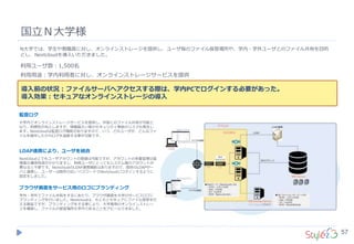 57
国立Ｎ大学様
N大学では、学生や教職員に対し、オンラインストレージを提供し、ユーザ毎のファイル保管場所や、学内・学外ユーザとのファイル共有を目的
とし、Nextcloudを導入いただきました。
利用ユーザ数：1,500名
利用用途：学内利用者に対し、オンラインストレージサービスを提供
LDAP連携により、ユーザを統合
Nextcloud上でもユーザアカウントの登録は可能ですが、アカウントの多重管理は管
理者の運用負荷がかかりますし、利用ユーザにとってもシステム毎のアカウントが
異なると不便です。NextcloudのLDAP連携機能はありますので、既存のLDAPサー
バと連携し、ユーザーは既存のID／パスワードでNextcloudにログインするように
設定をしました。
ブラウザ画面をサービス用のロゴにブランディング
学内・学外でファイル共有をするにあたり、ブラウザ画面を大学のサービスロゴに
ブランディングを行いました。Nextcloudは、もともとセキュアにファイル授受を行
える製品ですが、ブランディングをする事により、大学専用のオンラインストレー
ジを構築し、ファイルの保管場所も学内であることをアピールできました。
導入前の状況：ファイルサーバへアクセスする際は、学内PCでログインする必要があった。
導入効果：セキュアなオンラインストレージの導入
監査ログ
大学内でオンラインストレージサービスを提供し、外部とのファイル共有が可能と
なり、利便性が向上しますが、情報漏えい等のセキュリティ事故のリスクも発生し
ます。Nextcloudは監査ログ機能がありますので、いつ、どのユーザが、どんなファ
イルを操作したかのログを追跡する事が可能です。
 