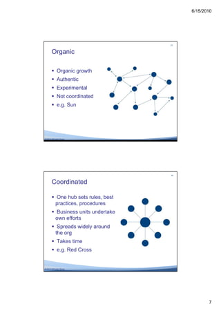 6/15/2010




                                    23



       Organic

        Organic growth
        Authentic
        Experimental
        Not coordinated
        e.g. Sun




© 2010 Altimeter Group




                                    24



       Coordinated

        One hub sets rules, best
         practices, procedures
        Business units undertake
         own efforts
        Spreads widely around
         the org
        Takes time
        e.g. Red Cross


© 2010 Altimeter Group




                                                7
 