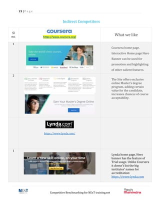 21 | P a g e
Competitive Benchmarking for NExT training.net
Sl
no. https://www.coursera.org/
What we like
1
Coursera home page.
Interactive Home page Hero
Banner can be used for
promotion and highlighting
of other salient features.
2
The Site offers exclusive
online Master’s degree
program, adding certain
value for the candidate,
increases chances of course
acceptability.
https://www.lynda.com/
1
Lynda home page. Hero
banner has the feature of
Trial usage. Unlike Coursera
it doesn’t list the big
institutes’ names for
accreditation:
https://www.lynda.com
Indirect Competitors
 