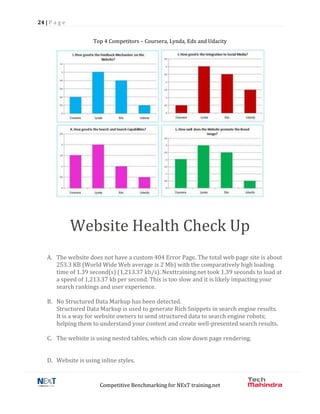 24 | P a g e
Competitive Benchmarking for NExT training.net
Top 4 Competitors – Coursera, Lynda, Edx and Udacity
Website Health Check Up
A. The website does not have a custom 404 Error Page. The total web page site is about
253.3 KB (World Wide Web average is 2 Mb) with the comparatively high loading
time of 1.39 second(s) (1,213.37 kb/s). Nexttraining.net took 1.39 seconds to load at
a speed of 1,213.37 kb per second. This is too slow and it is likely impacting your
search rankings and user experience.
B. No Structured Data Markup has been detected.
Structured Data Markup is used to generate Rich Snippets in search engine results.
It is a way for website owners to send structured data to search engine robots;
helping them to understand your content and create well-presented search results.
C. The website is using nested tables, which can slow down page rendering.
D. Website is using inline styles.
 