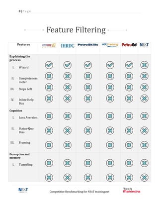 8 | P a g e
Competitive Benchmarking for NExT training.net
Features
Explaining the
process
I. Wizard
II. Completeness
meter
III. Steps Left
IV. Inline Help
Box
Cognition
I. Loss Aversion
II. Status-Quo
Bias
III. Framing
Perception and
memory
I. Tunneling
Feature Filtering
 
