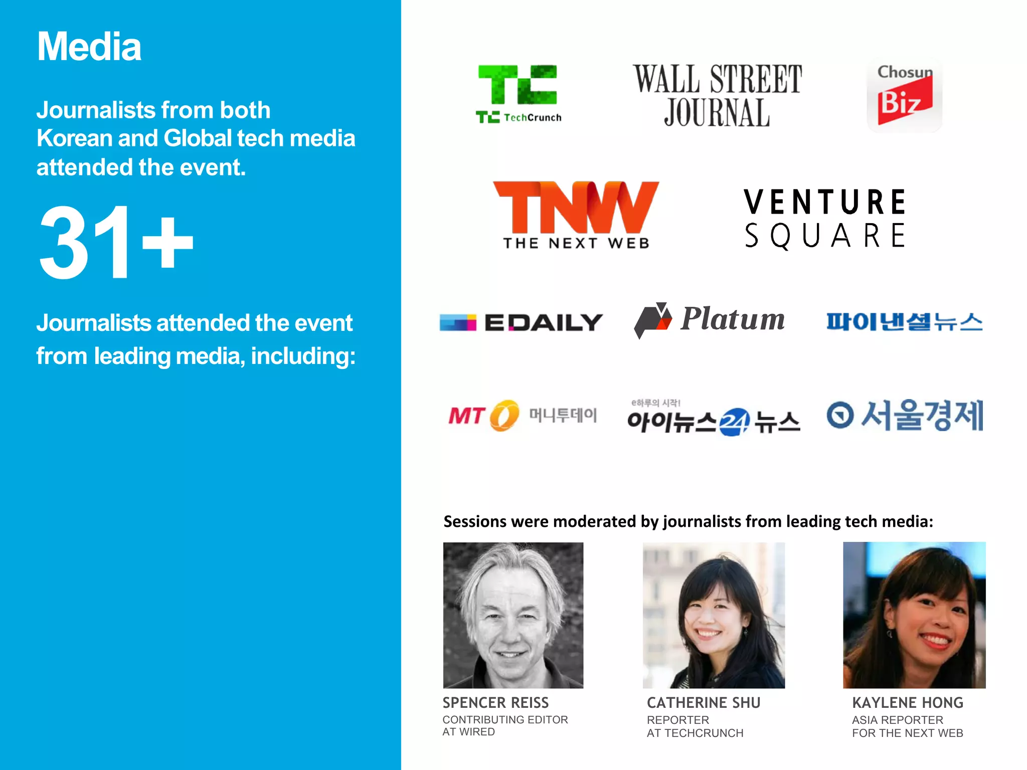 Journalists from both
Korean and global tech media
attended the event.
31+
Journalists attended the event
from leading media:
Media
SPENCER REISS CATHERINE SHU KAYLENE HONG
CONTRIBUTING EDITOR
AT WIRED
REPORTER
AT TECHCRUNCH
ASIA REPORTER
FOR THE NEXT WEB
Sessions	
  were	
  moderated	
  by	
  journalists	
  from	
  leading	
  tech	
  media:
 