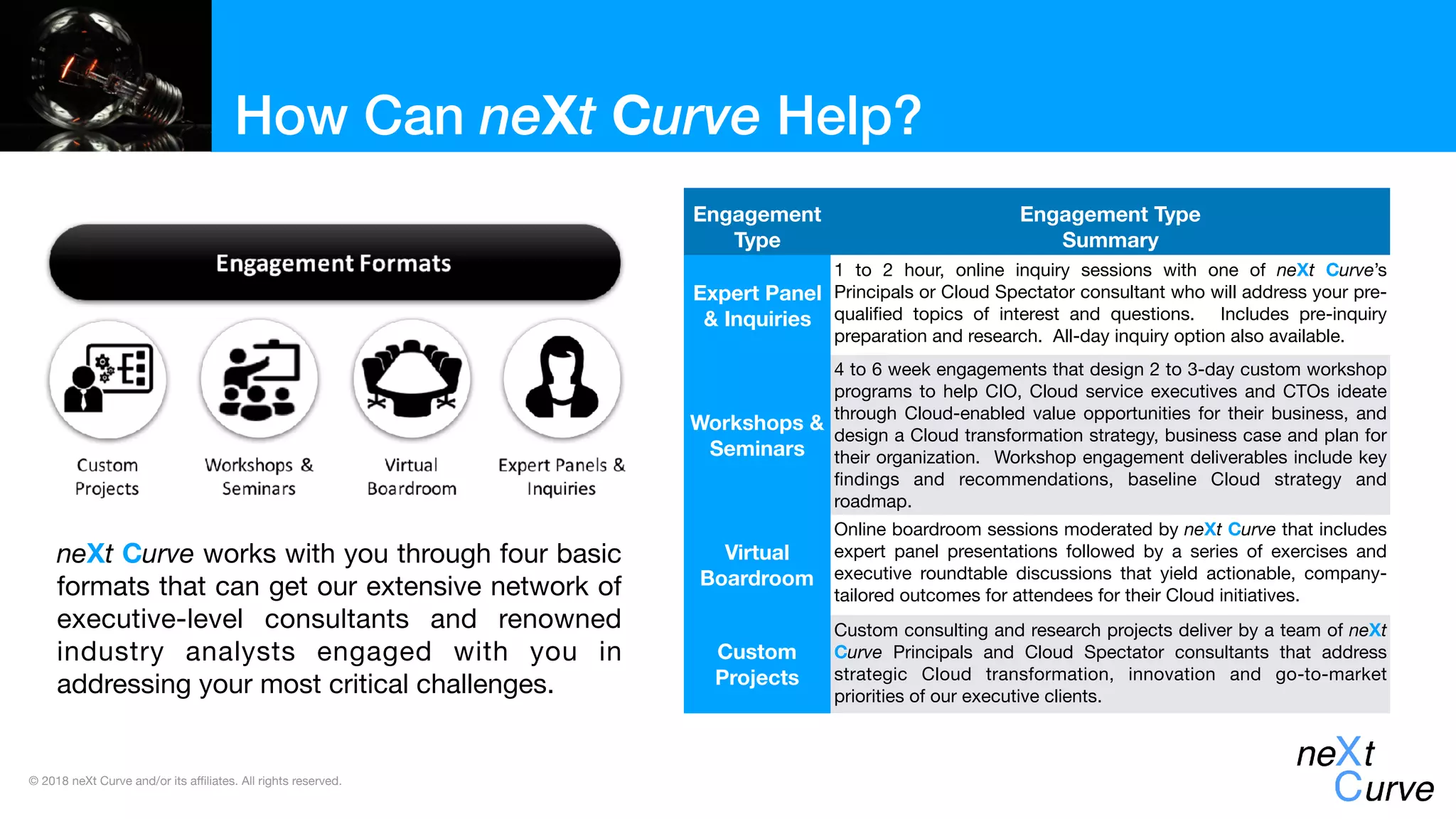 © 2018 neXt Curve and/or its affiliates. All rights reserved.
How Can neXt Curve Help?
neXt Curve works with you through four basic
formats that can get our extensive network of
executive-level consultants and renowned
industry analysts engaged with you in
addressing your most critical challenges.
Engagement
Type
Engagement Type
Summary
Expert Panel
& Inquiries
1 to 2 hour, online inquiry sessions with one of neXt Curve’s
Principals or Cloud Spectator consultant who will address your pre-
qualiﬁed topics of interest and questions. Includes pre-inquiry
preparation and research. All-day inquiry option also available.
Workshops &
Seminars
4 to 6 week engagements that design 2 to 3-day custom workshop
programs to help CIO, Cloud service executives and CTOs ideate
through Cloud-enabled value opportunities for their business, and
design a Cloud transformation strategy, business case and plan for
their organization. Workshop engagement deliverables include key
ﬁndings and recommendations, baseline Cloud strategy and
roadmap.
Virtual
Boardroom
Online boardroom sessions moderated by neXt Curve that includes
expert panel presentations followed by a series of exercises and
executive roundtable discussions that yield actionable, company-
tailored outcomes for attendees for their Cloud initiatives.
Custom
Projects
Custom consulting and research projects deliver by a team of neXt
Curve Principals and Cloud Spectator consultants that address
strategic Cloud transformation, innovation and go-to-market
priorities of our executive clients.
 