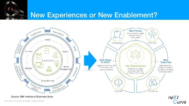 ibm digital health mindup performance